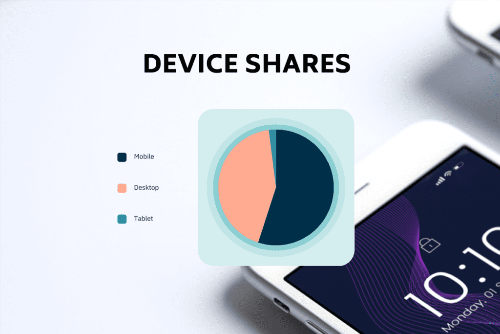 Web Browsing Device By Shares Worldwide - Responsive Web Design: User Experience